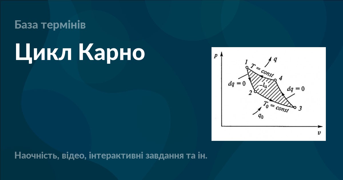 Цикл Карно – УМІТИ